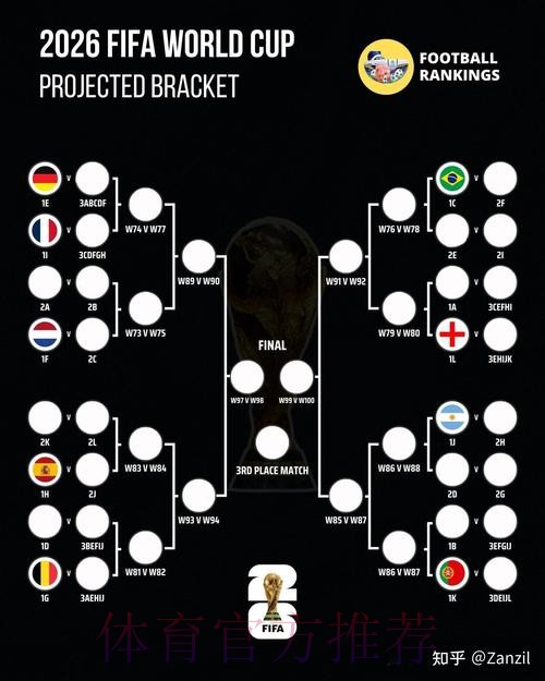 2026世界杯手机买球攻略